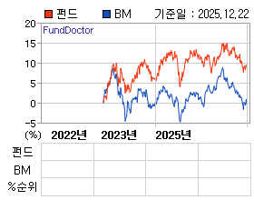 �ݵ� �⵵�� ���ͷ� íƮ