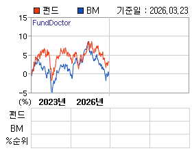 �ݵ� �⵵�� ���ͷ� íƮ