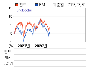 �ݵ� �⵵�� ���ͷ� íƮ