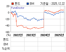 �ݵ� �⵵�� ���ͷ� íƮ