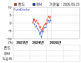 �ݵ� �⵵�� ���ͷ� íƮ