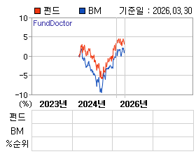 �ݵ� �⵵�� ���ͷ� íƮ