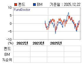 �ݵ� �⵵�� ���ͷ� íƮ