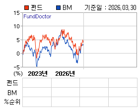 �ݵ� �⵵�� ���ͷ� íƮ