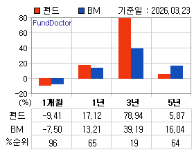 �ݵ� �Ⱓ���ͷ� íƮ