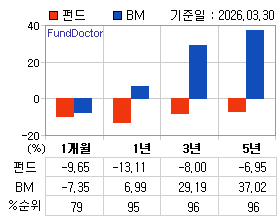 �ݵ� �Ⱓ���ͷ� íƮ