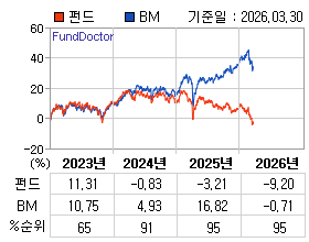 �ݵ� �⵵�� ���ͷ� íƮ