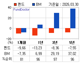 �ݵ� �Ⱓ���ͷ� íƮ