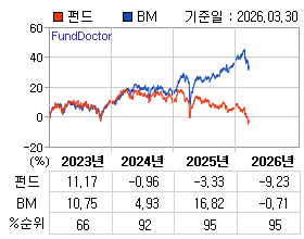 �ݵ� �⵵�� ���ͷ� íƮ