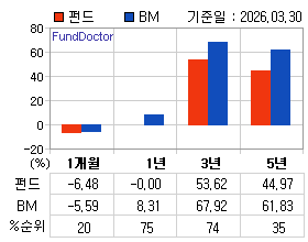 �ݵ� �Ⱓ���ͷ� íƮ