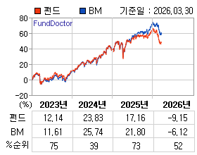 �ݵ� �⵵�� ���ͷ� íƮ