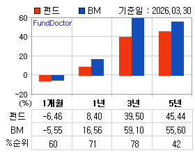 �ݵ� �Ⱓ���ͷ� íƮ