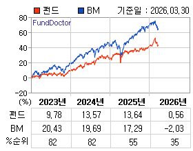 �ݵ� �⵵�� ���ͷ� íƮ