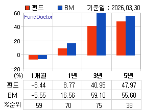 �ݵ� �Ⱓ���ͷ� íƮ