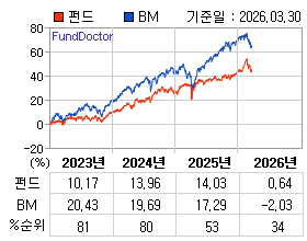 �ݵ� �⵵�� ���ͷ� íƮ