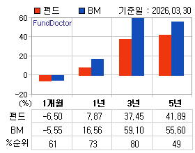 �ݵ� �Ⱓ���ͷ� íƮ