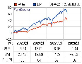 �ݵ� �⵵�� ���ͷ� íƮ