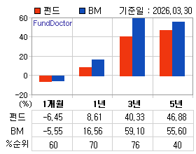 �ݵ� �Ⱓ���ͷ� íƮ