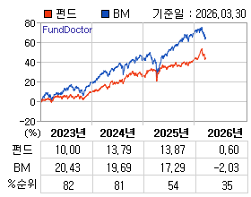 �ݵ� �⵵�� ���ͷ� íƮ