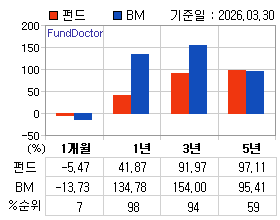 �ݵ� �Ⱓ���ͷ� íƮ