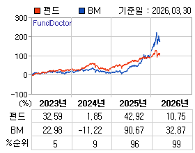 �ݵ� �⵵�� ���ͷ� íƮ