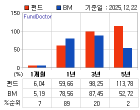 �ݵ� �Ⱓ���ͷ� íƮ