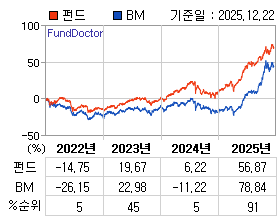 �ݵ� �⵵�� ���ͷ� íƮ