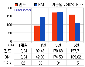 �ݵ� �Ⱓ���ͷ� íƮ