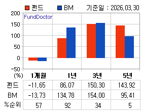 �ݵ� �Ⱓ���ͷ� íƮ