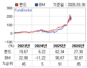 �ݵ� �⵵�� ���ͷ� íƮ