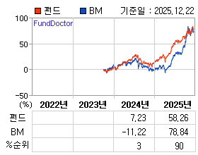 �ݵ� �⵵�� ���ͷ� íƮ