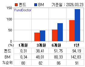 �ݵ� �Ⱓ���ͷ� íƮ