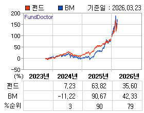 �ݵ� �⵵�� ���ͷ� íƮ