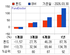 �ݵ� �Ⱓ���ͷ� íƮ