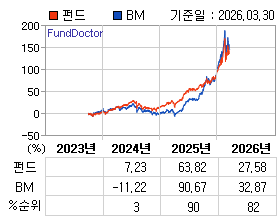 �ݵ� �⵵�� ���ͷ� íƮ