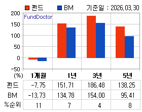 �ݵ� �Ⱓ���ͷ� íƮ