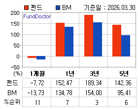 �ݵ� �Ⱓ���ͷ� íƮ