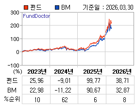 �ݵ� �⵵�� ���ͷ� íƮ