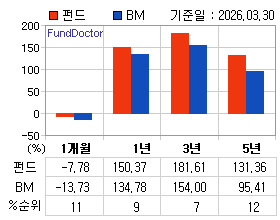 �ݵ� �Ⱓ���ͷ� íƮ