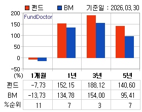 �ݵ� �Ⱓ���ͷ� íƮ