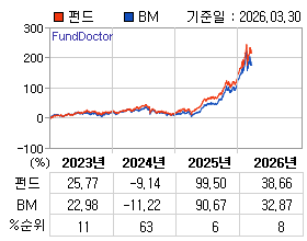 �ݵ� �⵵�� ���ͷ� íƮ