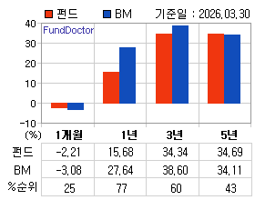 �ݵ� �Ⱓ���ͷ� íƮ