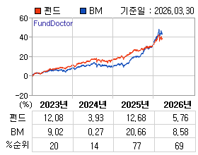 �ݵ� �⵵�� ���ͷ� íƮ