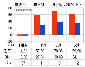 �ݵ� �Ⱓ���ͷ� íƮ