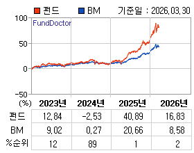 �ݵ� �⵵�� ���ͷ� íƮ