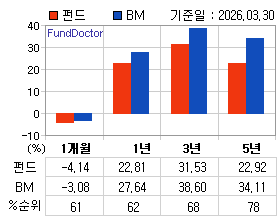 �ݵ� �Ⱓ���ͷ� íƮ