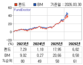 �ݵ� �⵵�� ���ͷ� íƮ