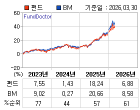 �ݵ� �⵵�� ���ͷ� íƮ