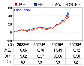 �ݵ� �⵵�� ���ͷ� íƮ