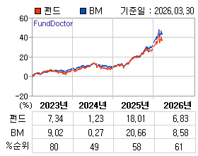 �ݵ� �⵵�� ���ͷ� íƮ